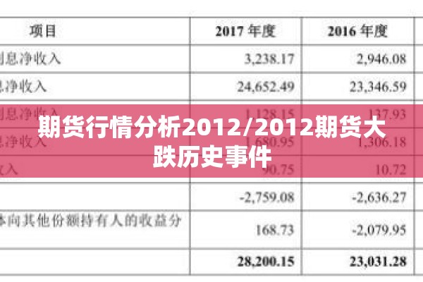 期货行情分析2012/2012期货大跌历史事件 期货行情分析2012/2012期货大跌历史事件