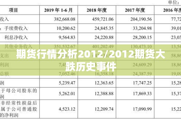 期货行情分析2012/2012期货大跌历史事件 期货行情分析2012/2012期货大跌历史事件