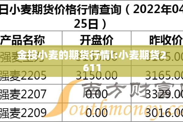 金投小麦的期货行情l:小麦期货2611