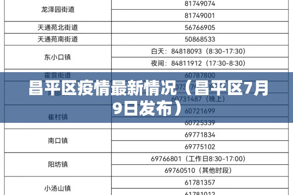 昌平区疫情最新情况(昌平区7月9日发布) 昌平区疫情最新情况(昌平区7月9日发布)