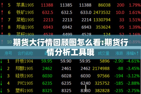 期货大行情回顾图怎么看:期货行情分析工具哦 期货大行情回顾图怎么看:期货行情分析工具哦