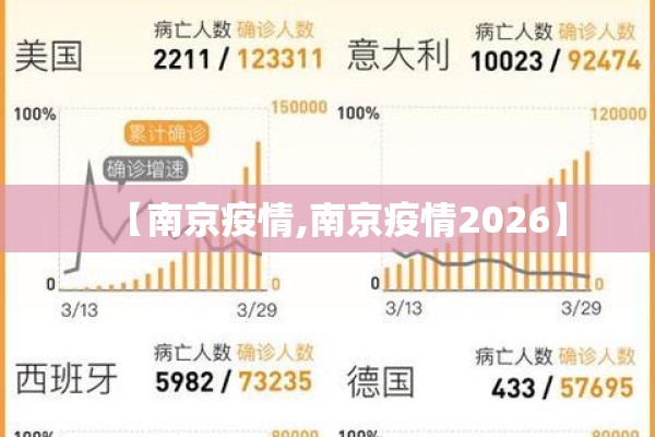 【南京疫情,南京疫情2026】