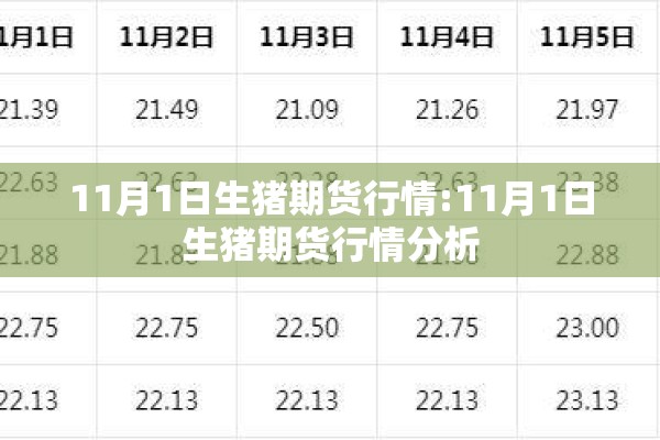 11月1日生猪期货行情:11月1日生猪期货行情分析