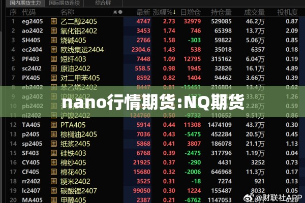 nano行情期货:NQ期货