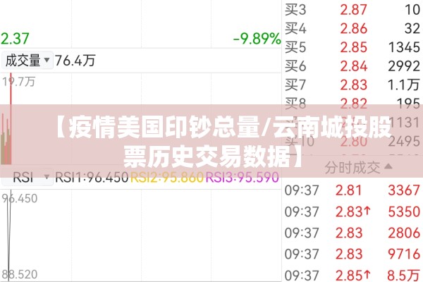 【疫情美国印钞总量/云南城投股票历史交易数据】 【疫情美国印钞总量/云南城投股票历史交易数据】