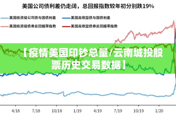 【疫情美国印钞总量/云南城投股票历史交易数据】 【疫情美国印钞总量/云南城投股票历史交易数据】