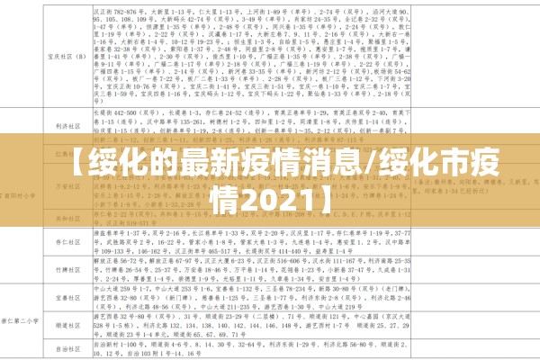 【绥化的最新疫情消息/绥化市疫情2021】