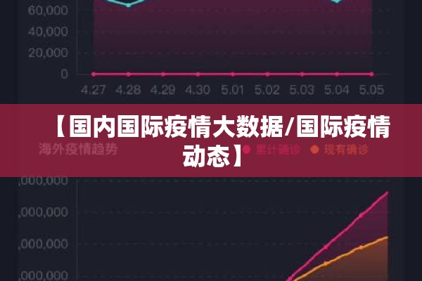 【国内国际疫情大数据/国际疫情动态】
