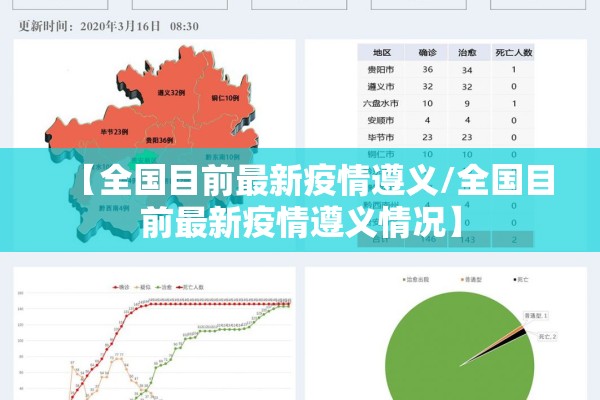 【全国目前最新疫情遵义/全国目前最新疫情遵义情况】