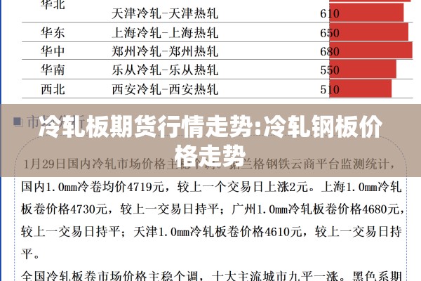 冷轧板期货行情走势:冷轧钢板价格走势