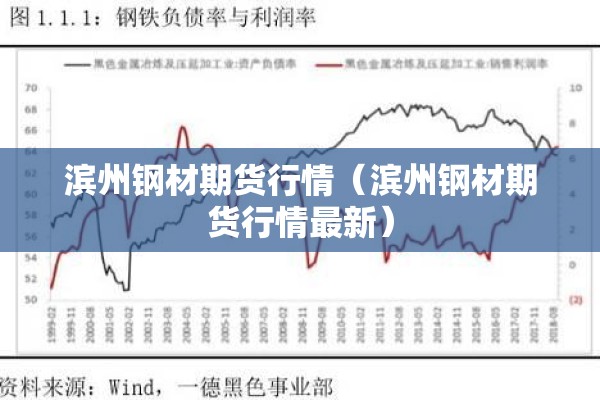 滨州钢材期货行情（滨州钢材期货行情最新）