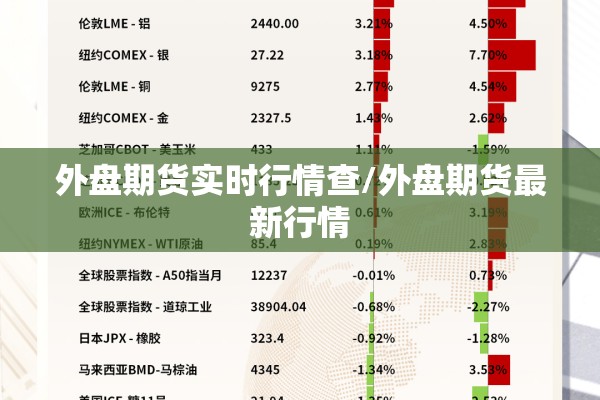 外盘期货实时行情查/外盘期货最新行情 外盘期货实时行情查/外盘期货最新行情
