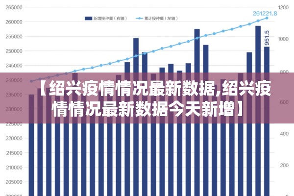 【绍兴疫情情况最新数据,绍兴疫情情况最新数据今天新增】