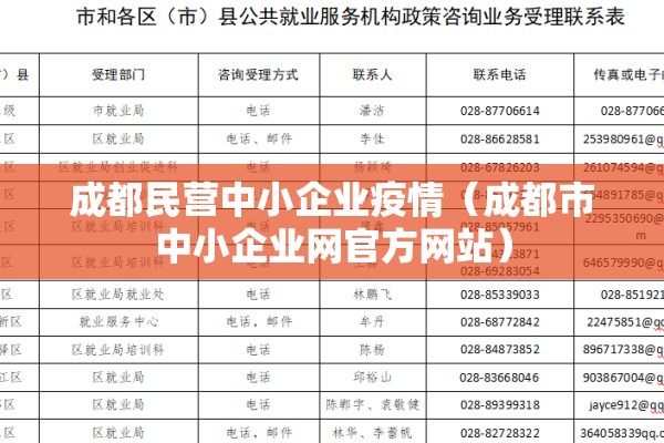 成都民营中小企业疫情（成都市中小企业网官方网站）