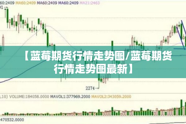 【蓝莓期货行情走势图/蓝莓期货行情走势图最新】