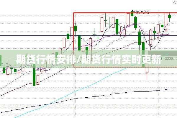 期货行情安排/期货行情实时更新