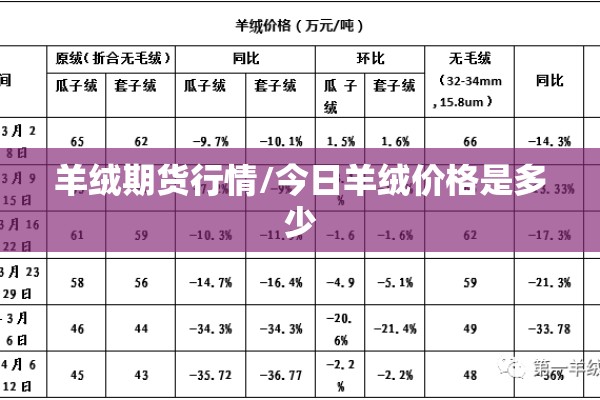 羊绒期货行情/今日羊绒价格是多少