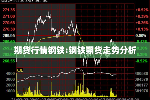 期货行情钢铁:钢铁期货走势分析 期货行情钢铁:钢铁期货走势分析