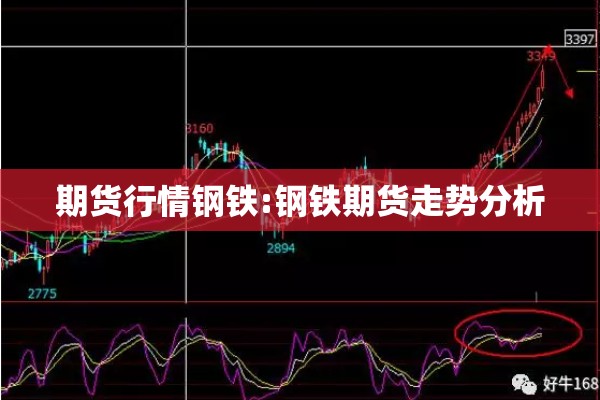 期货行情钢铁:钢铁期货走势分析 期货行情钢铁:钢铁期货走势分析