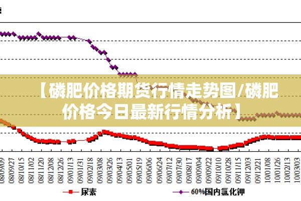 【磷肥价格期货行情走势图/磷肥价格今日最新行情分析】