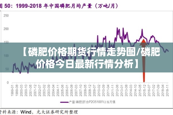 【磷肥价格期货行情走势图/磷肥价格今日最新行情分析】