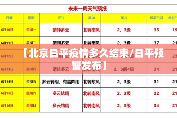 【北京昌平疫情多久结束/昌平预警发布】