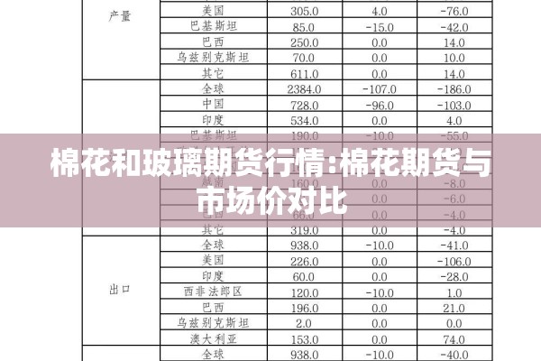棉花和玻璃期货行情:棉花期货与市场价对比