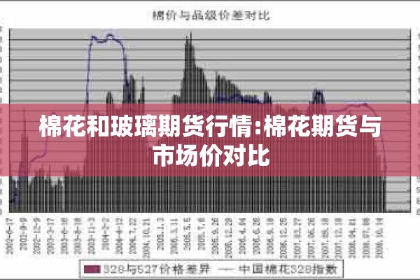 棉花和玻璃期货行情:棉花期货与市场价对比