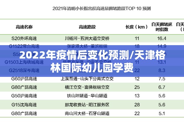 2022年疫情后变化预测/天津格林国际幼儿园学费 2022年疫情后变化预测/天津格林国际幼儿园学费