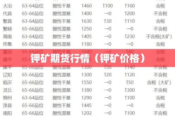 钾矿期货行情(钾矿价格) 钾矿期货行情(钾矿价格)