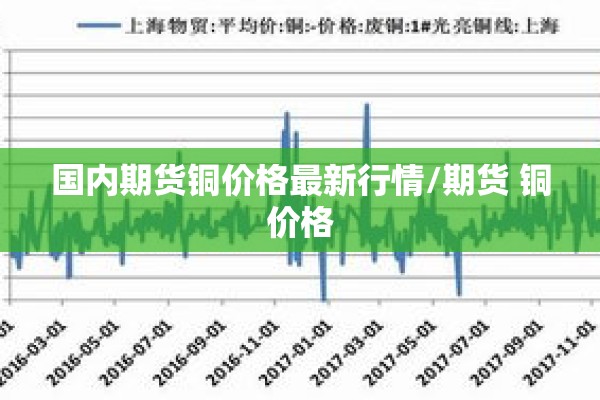 国内期货铜价格最新行情/期货 铜价格 国内期货铜价格最新行情/期货 铜价格