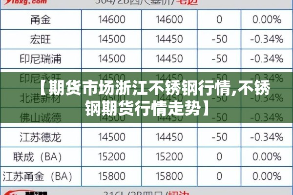 【期货市场浙江不锈钢行情,不锈钢期货行情走势】