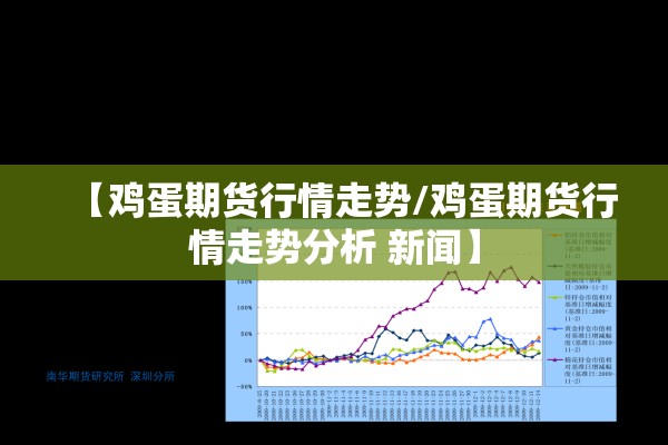 【鸡蛋期货行情走势/鸡蛋期货行情走势分析 新闻】