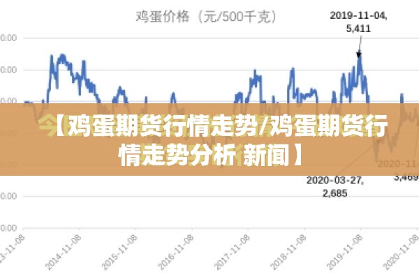 【鸡蛋期货行情走势/鸡蛋期货行情走势分析 新闻】