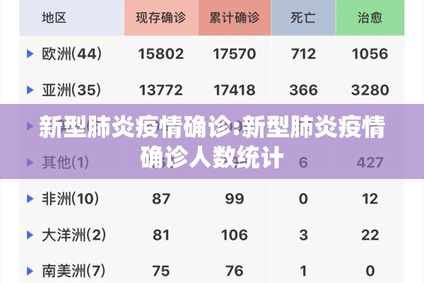 新型肺炎疫情确诊:新型肺炎疫情确诊人数统计