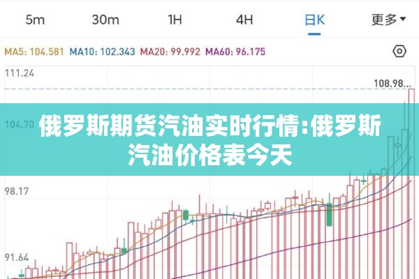 俄罗斯期货汽油实时行情:俄罗斯汽油价格表今天