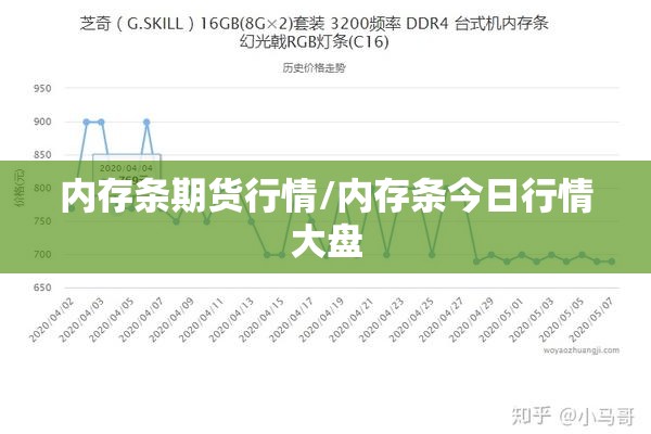 内存条期货行情/内存条今日行情大盘