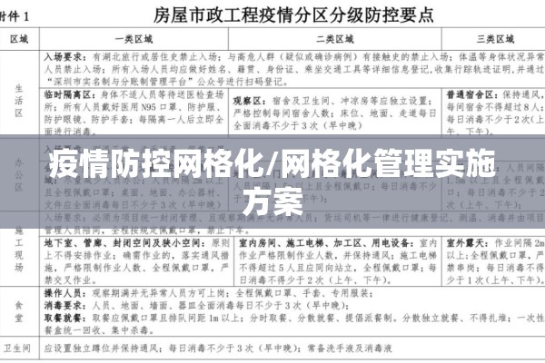 疫情防控网格化/网格化管理实施方案 疫情防控网格化/网格化管理实施方案