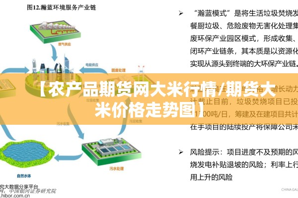 【农产品期货网大米行情/期货大米价格走势图】 【农产品期货网大米行情/期货大米价格走势图】