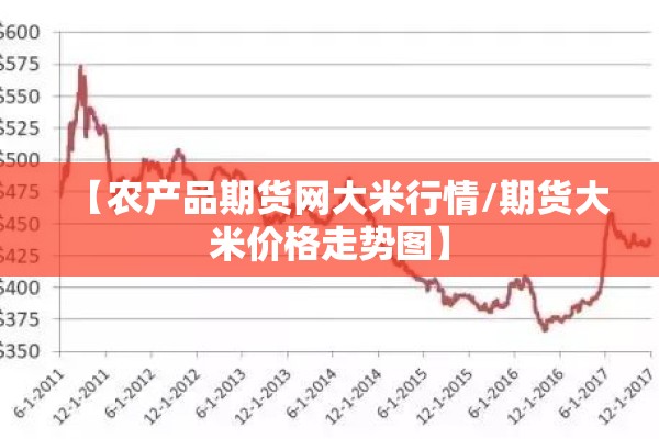 【农产品期货网大米行情/期货大米价格走势图】 【农产品期货网大米行情/期货大米价格走势图】