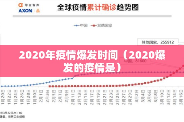 2020年疫情爆发时间(2020爆发的疫情是) 2020年疫情爆发时间(2020爆发的疫情是)