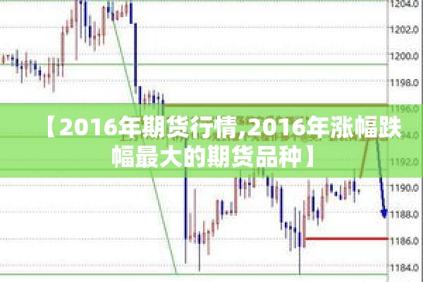 【2016年期货行情,2016年涨幅跌幅最大的期货品种】