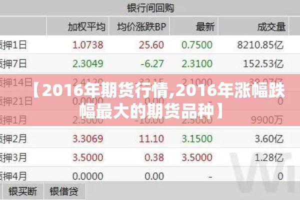 【2016年期货行情,2016年涨幅跌幅最大的期货品种】
