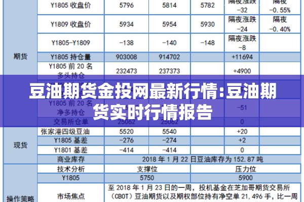 豆油期货金投网最新行情:豆油期货实时行情报告 豆油期货金投网最新行情:豆油期货实时行情报告
