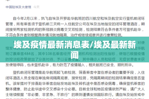埃及疫情最新消息表/埃及最新新闻