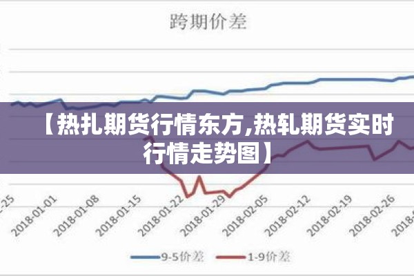 【热扎期货行情东方,热轧期货实时行情走势图】
