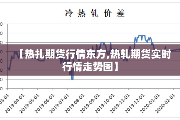 【热扎期货行情东方,热轧期货实时行情走势图】