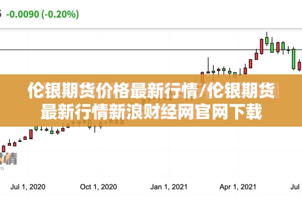 伦银期货价格最新行情/伦银期货最新行情新浪财经网官网下载