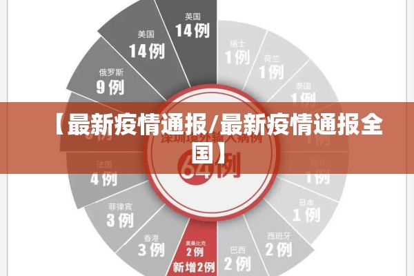 【最新疫情通报/最新疫情通报全国】