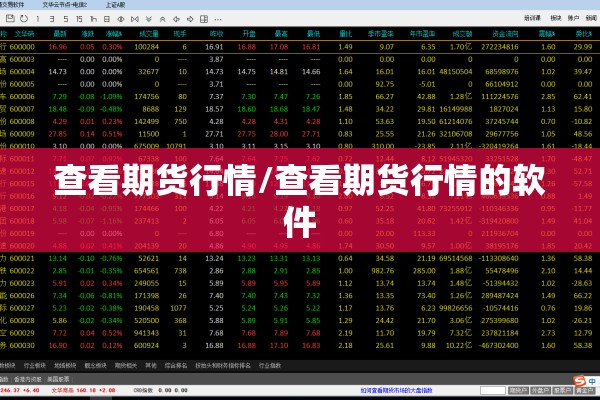 查看期货行情/查看期货行情的软件